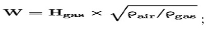 w equals H subscript gas multiplied by the square root of the ratio of air density to gas density.    Description generated by AI
